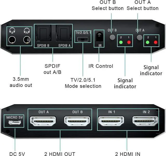 Alt view image 6 of 7 - 2x2 4K HDMI Switch, 2x2 HDMI Matrix Switcher, 4K 60Hz Video Switcher 2 in 2 Out Splitter Support Optical and 3.5mm Audio Output with IR Remote Controller Compatible with 3D, HDMI 2.0b, HDCP 2.2
