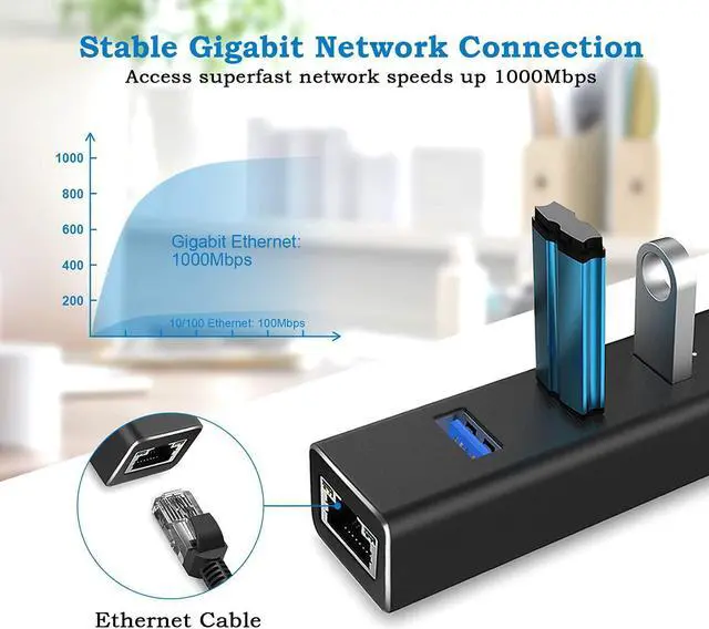 Alt view image 4 of 7 - USB to Ethernet Adapter, Aluminum USB HUB with 3 USB 3.0 Ports and 1000Mbps RJ45 Gigabit Network LAN Port, USB HUB with Type C Adapter for Windows 7/8/8.1/10, Linux, Mac OS X, Vista, PC, etc