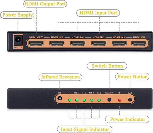 Alt view image 2 of 7 - 5 Ports HDMI Switch 4K, 5x1 HDMI Splitter Switch 5 In 1 Out HDMI Switcher with IR Remote Support 4K 60hz, 2K, 1080P, 3D, HDCP 2.2, UHD, HDR for PS 3/4, XBOX One/360, DVD Player, HDTV, Projector