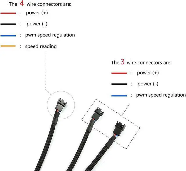 Alt view image 5 of 6 - 4Pin 1 to 3 Ways PWM Fan Splitter Cable Black Sleeved Fan Power Extension Cable 4Pin Female to 3X 4Pin Male 27cm/10.5 inches