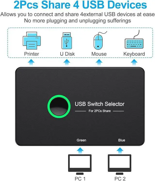 Alt view image 2 of 7 - USB 3.0 Switch 2 in 4 Out, USB Switcher 2 Computers Share 4 USB for PC Mouse Keyboard Printer Scanner, USB KVM Switch Selector Compatible with Windows, Mac, Linux