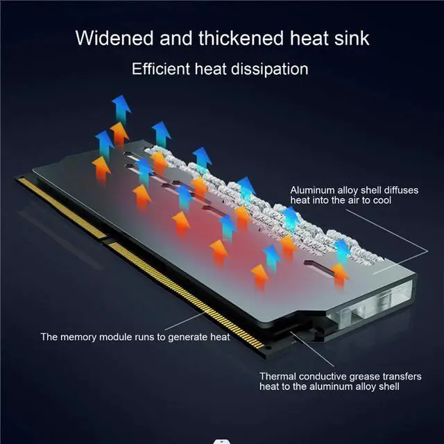 Alt view image 7 of 7 - COOLMOON Memory Heatsink Heat Sink Memory Cooling Vest Heat Sink Aura Sync ARGB Flashing Heat Sink for PC Desktop PC (White)
