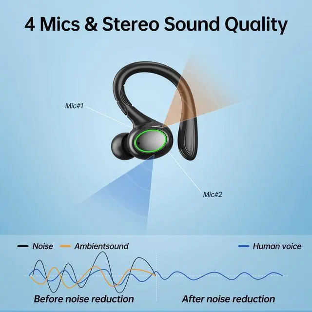 Alt view image 2 of 7 - True Wireless Earbuds, 60H Playback Bluetooth 5.3 Headphones, Noise Cancelling Wireless Headphones with LED Battery Display, 4 Mics Clear Call, IPX7 Waterproof Bluetooth Earbuds for Workout Sports