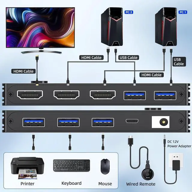 Alt view image 2 of 7 - 2 Port HDMI KVM Switch 2 in 1 Out, USB 3.0 KVM Switch HDMI 8K@60Hz with 3 USB 3.0 Switch for 2 Computers Sharing 1 Monitor Keyboard Mouse with 2 USB Cables, Power Adapter and Controller