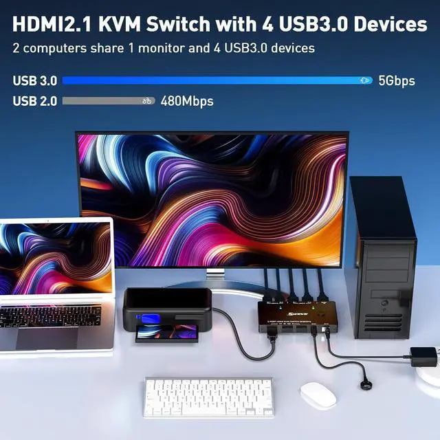 Alt view image 4 of 7 - 2 Port HDMI KVM Switch 2 in 1 Out, USB 3.0 KVM Switch HDMI 8K@60Hz with 3 USB 3.0 Switch for 2 Computers Sharing 1 Monitor Keyboard Mouse with 2 USB Cables, Power Adapter and Controller