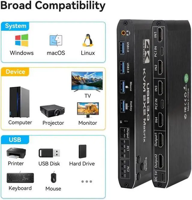 Alt view image 7 of 7 - HDMI KVM Matrix Switch 2x2, Dual Monitor USB HDMI KVM Switch with USB 3.0 Hub, 4k@60Hz HDMI Extended Display USB KVM Switcher 2 in 2 Out for 2 Computers Share 2 Monitors, with IR Remote Controller