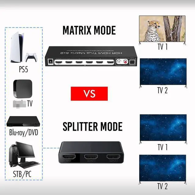 Alt view image 3 of 7 - 8K 4x2 HDMI Matrix Switch w/ Audio Extractor | 8K @60Hz 4K @120Hz HDR, Supports ARC, Optical + RCA Audio Output, IR Remote 4 In 2 Out HDMI Switcher for Xbox, PS5, Blu-ray