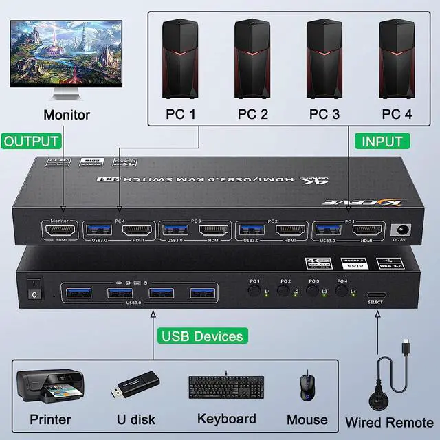 Alt view image 3 of 7 - USB 3.0 KVM Switch HDMI 4 Port Support 4K @60Hz 2K @120Hz Simulation EDID, HDMI USB3.0 Switch for 4 Computers Share 1 Monitor with 4 USB 3.0 Port, with Desktop Controller and KVM Cables