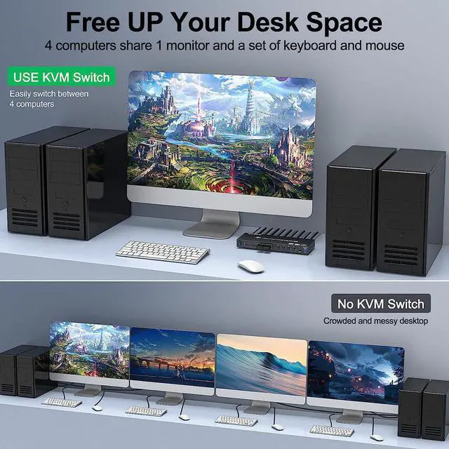 Alt view image 2 of 7 - USB 3.0 KVM Switch HDMI 4 Port Support 4K @60Hz 2K @120Hz Simulation EDID, HDMI USB3.0 Switch for 4 Computers Share 1 Monitor with 4 USB 3.0 Port, with Desktop Controller and KVM Cables