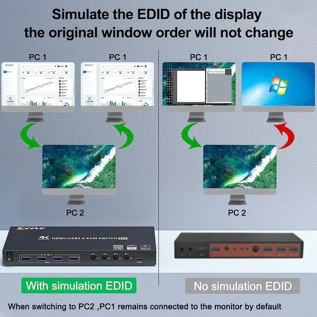 Alt view image 5 of 7 - USB 3.0 KVM Switch HDMI 4 Port Support 4K @60Hz 2K @120Hz Simulation EDID, HDMI USB3.0 Switch for 4 Computers Share 1 Monitor with 4 USB 3.0 Port, with Desktop Controller and KVM Cables