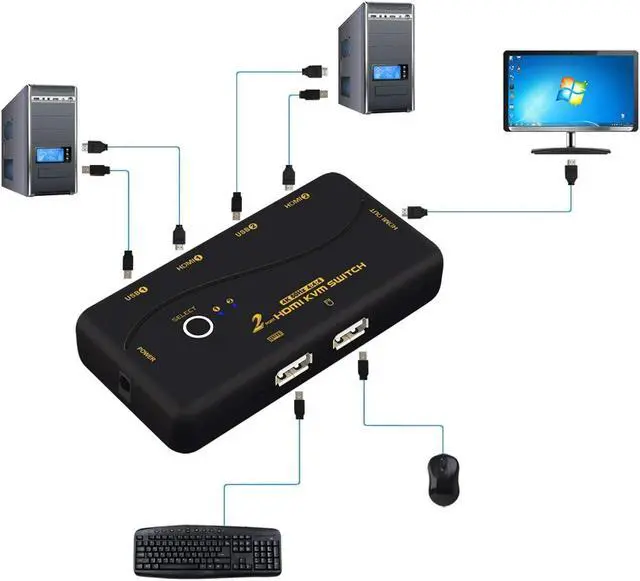 Alt view image 3 of 6 - 4096x2160@60Hz 4:4:4 Ultra HD 2 Port HDMI KVM Switch with Cables Support HDMI 2.0, HDCP 2.2, HDR 10, EDID for Linux, Windows, Mac, Unix