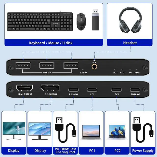 Alt view image 2 of 7 - USB-C KVM Switch 2 in 1 Out (HDMI or DP Out), 2 Port Type-C KVM Switch, USB-C KVM with 4 USB 2.0 Port Support 8K@60Hz, 100W PD Fast Charging, 2 PC Share Mouse, Keyboard and DisplayPort/HDMI Monitor