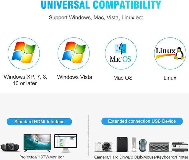Alt view image 7 of 7 - USB 3.0 2x2 KVM Switch 2 Monitors 2 Computers, USB3.0 HDMI KVM Switch Dual Monitor Sharing 4 USB Devices for Keyboard Mouse Scanner, 4K @60Hz KVM Switches Support Audio, Hotkey, Button Switching
