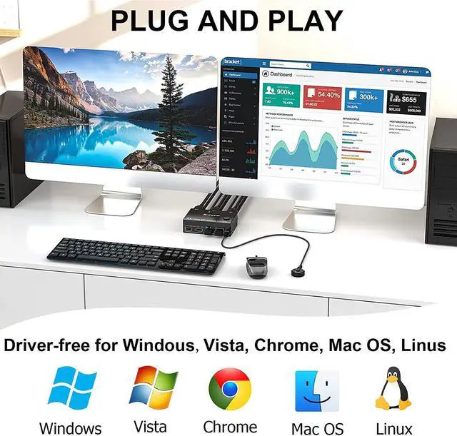 Alt view image 3 of 7 - USB 3.0 DP KVM Switch for 2 PC 2 Monitors, 8K @30Hz 4K @144Hz Extended Display, 2 in 2 Out Dual Monitor Displayport 1.4 KVM Switch for 4 USB Devices Mouse Keyboard, with 2 USB3.0 and 2 DP Cables