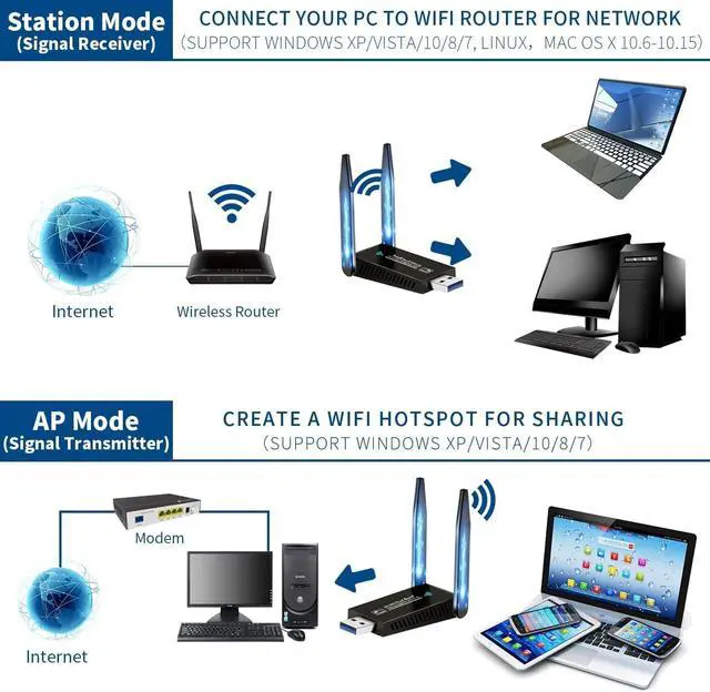 Alt view image 6 of 7 - USB WiFi Adapter 1300Mbps, Dual 5dBi High Gain Antenna Wireless Adapter for PC Desktop Laptop 2.4Ghz/5Ghz WiFi dongle Features 802.11ac Compatible with Windows 10/7/8/8.1/XP/Vista Mac OS Linux
