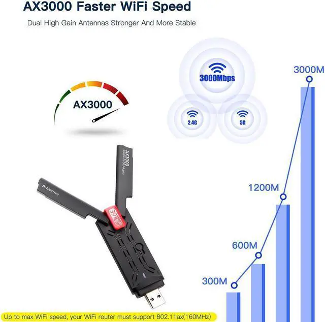 Alt view image 4 of 7 - WiFi 6E USB 3.0 WiFi Adapter for PC Desktop, AX3000 802.11AX Tri-Band 6GHz/5GHz/2.4GHz Dual 5dBi Antennas Wireless USB WiFi Dongle Network Adapter for Laptop Compatible with Windows 11/10 eokCXOY
