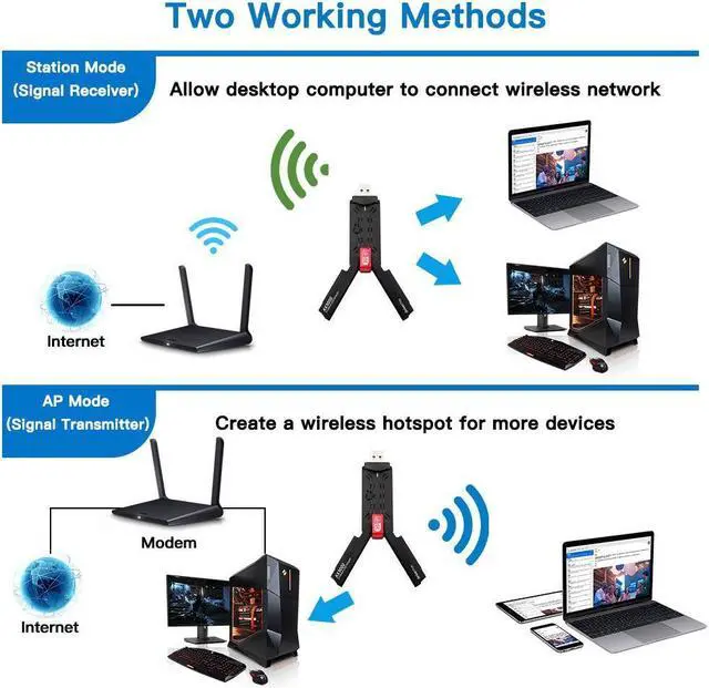 Alt view image 7 of 7 - WiFi 6E USB 3.0 WiFi Adapter for PC Desktop, AX3000 802.11AX Tri-Band 6GHz/5GHz/2.4GHz Dual 5dBi Antennas Wireless USB WiFi Dongle Network Adapter for Laptop Compatible with Windows 11/10 eokCXOY