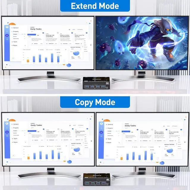 Alt view image 3 of 7 - Dual Monitor HDMI+DP KVM Switch 4K@60Hz, USB 3.0 HDMI + Displayport KVM Switch for 2 Computer Share 2 Monitor and 4 USB 3.0 Devices Keyboard Mouse, Wired Remote and 4 Cables Included