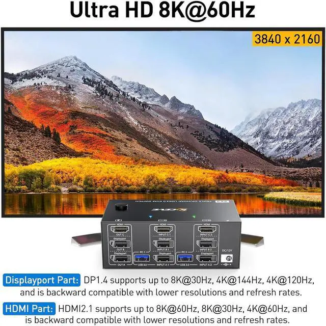 Alt view image 5 of 7 - Triple Monitors KVM Switch HDMI 2 Displayport USB 3.0 KVM Switch 8K@60Hz, 4K@144Hz 3 Monitors 2 Computers KVM with 4 USB 3.0 Ports Included KVM Cables,HD-MI 8K@60Hz/4K@60Hz,DP 8K@30Hz/4K@144Hz