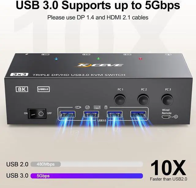 Alt view image 7 of 7 - USB 3.0 KVM Switch 3 PC 3 Monitors, 2 Displayport + HDMI Triple Monitors KVM Switch, 8K@60Hz KVM Switch 4K@144Hz, DP + DP + HDMI KVM Switch for 3 PC Share Mouse, Keyboard and 4 USB 3.0 Devices