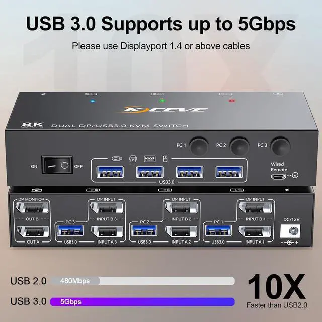 Alt view image 7 of 7 - 8K DisplayPort KVM Switch 3 PC 2 Monitors 8K@30Hz, 4K@144Hz, Dual Monitor Displayport KVM Switch with DisplayPort 1.4 and 4 USB 3.0 Ports for 2 PC/Laptops, with DP + USB Cable and Desktop Controller