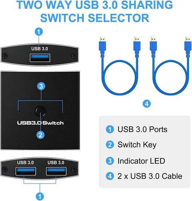 Alt view image 5 of 7 - 2 Ports USB Switch 3.0 KVM Switch, Bi-Directional USB Switch Selector 2 in 1 Out/1 in 2 Out, USB Switcher 2 Computers Share 1 USB Devices for PCs Mouse Keyboard Printer Scanner (with 2 USB 3.0 Cables)
