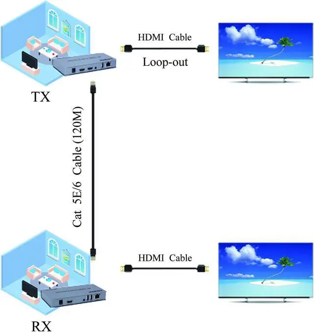 Alt view image 3 of 7 - HDMI KVM USB Extender Over CAT6 Cable Up to 120m (393 feet) Support HDMI 1.4 4K@30Hz HDCP 1.4 and IR Control