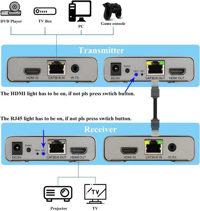 Alt view image 3 of 7 - HDMI Extender 4K@60Hz(4:4:4 8bit) Over CAT6 Cable Up to 60m (196 feet) Support HDCP 2.2 and Cascade Transmission