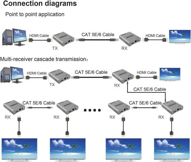 Alt view image 6 of 7 - HDMI Extender 4K@60Hz(4:4:4 8bit) Over CAT6 Cable Up to 60m (196 feet) Support HDCP 2.2 and Cascade Transmission