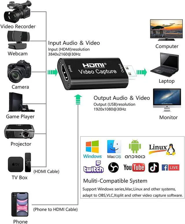 Alt view image 3 of 7 - HDMI USB Audio Video Capture Cards, HDMI to USB Game Capture Card,Full HD 1080P Recording, Easily Connect DSLR, Camcorder, or Action Cam to PC or Mac for High Definition Acquisition, Live Broadcasting