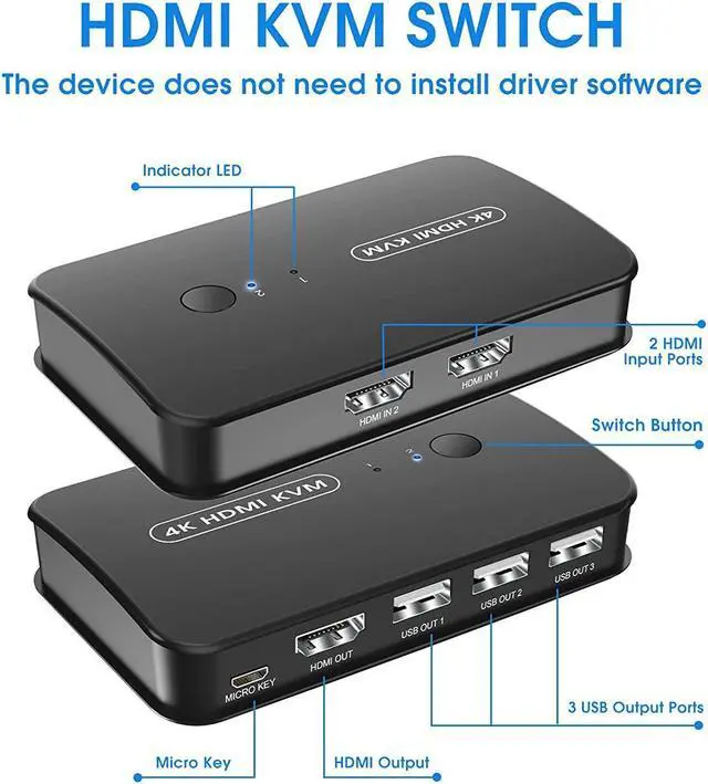 Alt view image 5 of 7 - 2 Port 4K HDMI KVM Switch Box, USB and HDMI KVM Switch for 2 Computers Share Keyboard Mouse Printer and one HD Monitor, Support UHD 4K @30Hz, with Remote Controller and 2 HDTV KVM Cables
