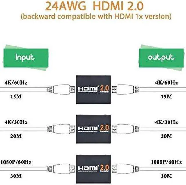 Alt view image 4 of 7 - HDMI Booster 2.0, 4K2K 1080P 3D HDMI Amplifier Repeater HDMI Powered Signal Amplifier Booster 18Gbps Bandwidth HDCP 2.2 Up to 60m/200ft Transmission Distance