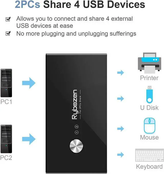 Alt view image 3 of 7 - USB 3.0 Switch Selector, KVM Switch Adapter 4 Port 2 Computers, USB Peripheral KM Switcher Box Hub for Mouse Keyboard Scanner Printer PC, with One Button Swapping and 2 Pack USB Cable