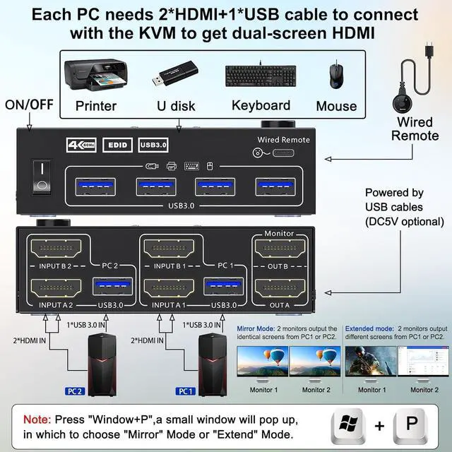 Alt view image 3 of 7 - USB 3.0 HDMI KVM Switch for 2 Computers 2 Monitors 4K@60Hz, EDID Emulator, Dual Monitor HDMI KVM Switch 2 in 2 Out for 2 Computers Share 2 Displays and 4 USB 3.0 Ports,Wired Remote and Cables Included