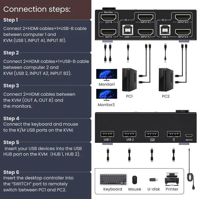 Alt view image 2 of 7 - Dual Monitor USB HDMI KVM Switch 2 in 2 Out, 2 Port 4K@60Hz HDMI Extended Display Switcher for 2 Computers Share 2 Monitors and 4 USB 2.0 Hub, Desktop Controller and HDMI USB Cables Included