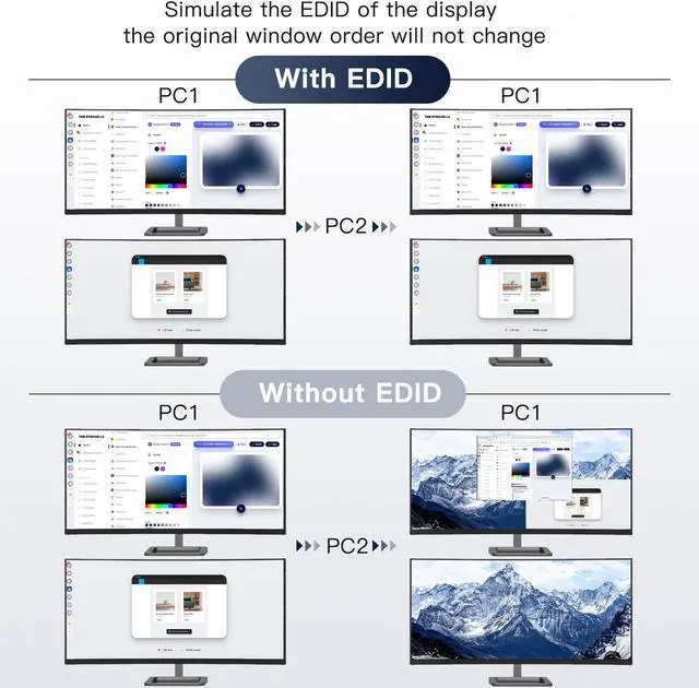 Alt view image 7 of 7 - USB 3.0 HDMI KVM Switch for 2 Computers 2 Monitors 4K@60Hz 2K@144Hz, EDID Emulator, Dual Monitor HDMI KVM Switch for 2 PC Share 2 Displays and 4 USB 3.0 Ports, Wired Remote and USB Cables Included
