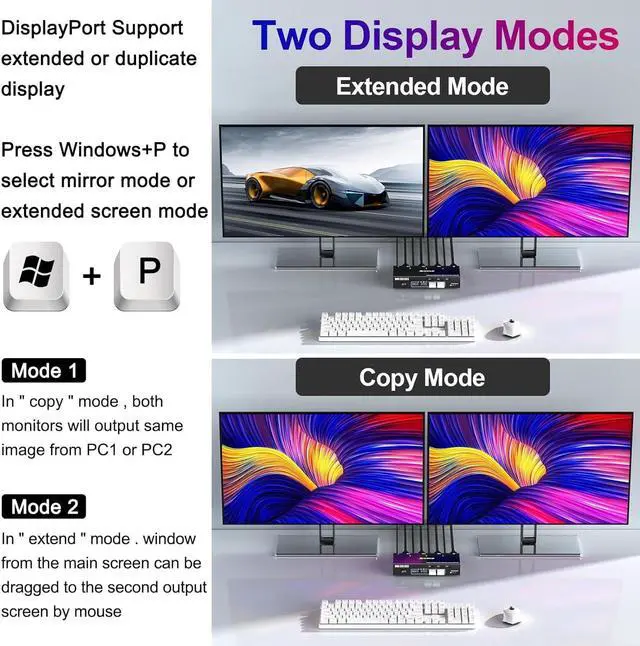 Alt view image 3 of 7 - USB 3.0 HDMI KVM Switch 2 Monitors 3 Computers 4K@60Hz, EDID simulation, Dual Monitor HDMI KVM Switch 3 in 2 Out for 3 Computers Share 2 Displays and 4 USB 3.0 Ports, Wired Remote and Cables Included