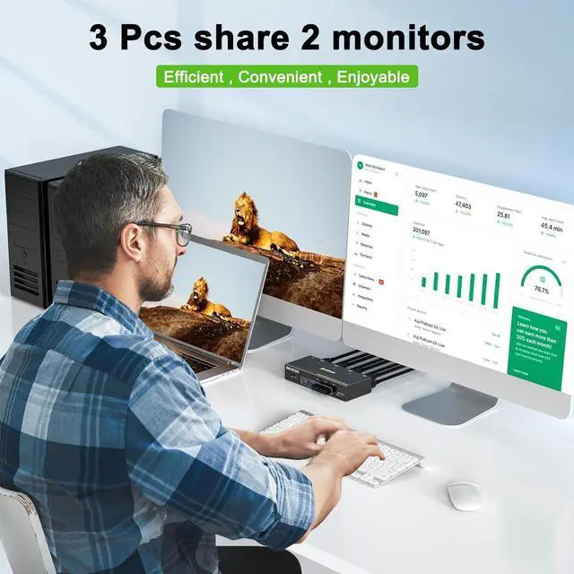 Alt view image 2 of 7 - Dual Monitor HDMI KVM Switch 3 in 2 Out, USB 3.0 HDMI KVM Switch 2 Monitors 3 Computers 4K@60Hz 2K@144Hz, EDID Emulator, Dual Monitor KVM Switch with 4 USB 3.0 Ports, Wired Remote and Cables Included