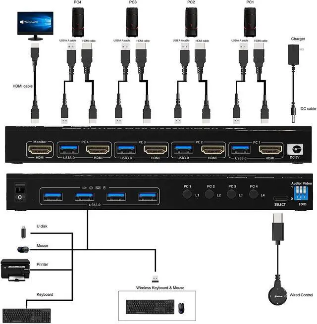 Alt view image 2 of 7 - USB 3.0 KVM Switch HDMI 4 Port Support 4K @60Hz RGB 4:4:4, USB Hub HDR EDID, HDMI USB KVM Switch 4 in 1 out and 4 USB 3.0 Port for Keyboard Mouse Printer,with Controller,USB3.0 Cables and HDMI Cable
