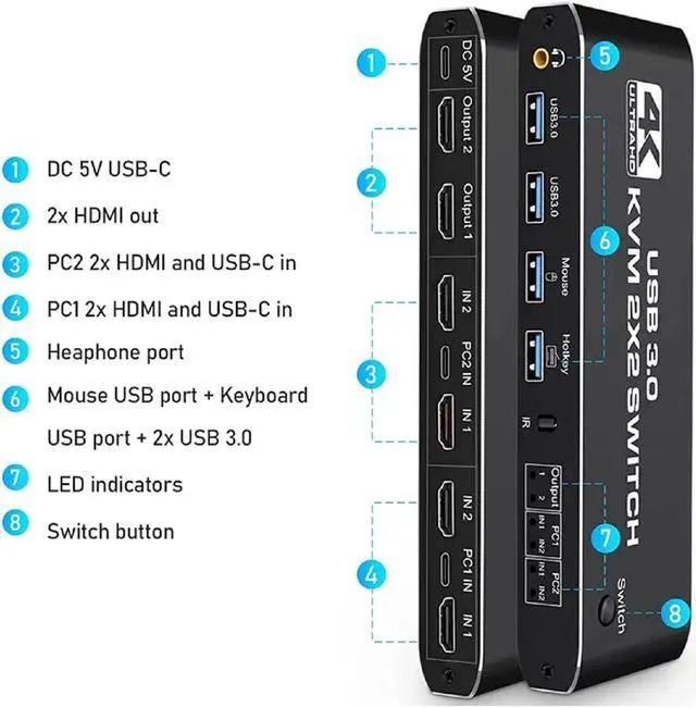Alt view image 2 of 7 - KVM Switch 2 Monitors 2 Computers, 4K@60Hz Dual Monitor HDMI KVM Switch 2 in 2 Out with Audio, Keyboard Video Mouse Peripherals Display Port Switcher, UHD Support, USB 3.0 Hub, Hotkeys