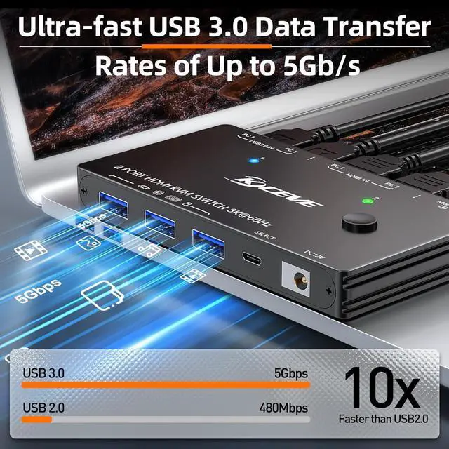 Alt view image 5 of 7 - 8K HDMI KVM Switch 2 in 1 Out, 2 Port 8K@60Hz 4K@120Hz, HDMI KVM Switch for 2 Computers Share 1 Monitor and 3 USB 3.0 Devices,HDCP 2.3, HDR 10,with Wired Remote,12V Power Adapter and 2 USB 3.0 Cables