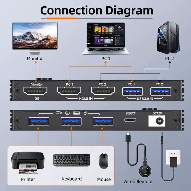 Alt view image 3 of 7 - 8K HDMI KVM Switch 2 in 1 Out, 2 Port 8K@60Hz 4K@120Hz, HDMI KVM Switch for 2 Computers Share 1 Monitor and 3 USB 3.0 Devices,HDCP 2.3, HDR 10,with Wired Remote,12V Power Adapter and 2 USB 3.0 Cables