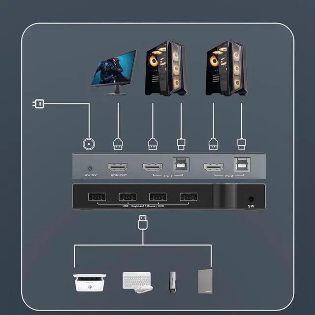 Alt view image 6 of 7 - HDMI KVM Switch 2 Port, USB2.0, Ultra HD 4K @60Hz, 2 PC Share 1 Set of Keyboard, Mouse and Monitor,Support Wireless Keyboard and Mouse