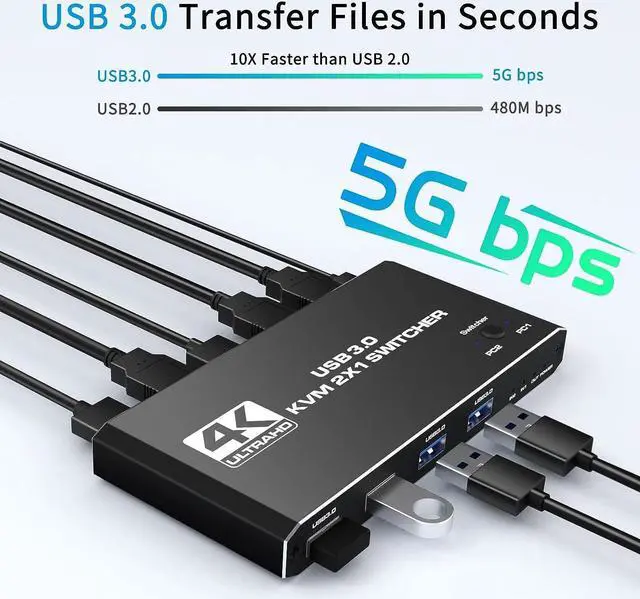Alt view image 3 of 7 - USB 3.0 HDMI KVM Switch for 2 Computers Share 1 Monitor 4K@60Hz HDCP2.3 HDMI2.0 KVM Switches for 2 Computers Share 1 Set Mouse Keyboard U Disk Printer, Support for up to 4 USB Devices