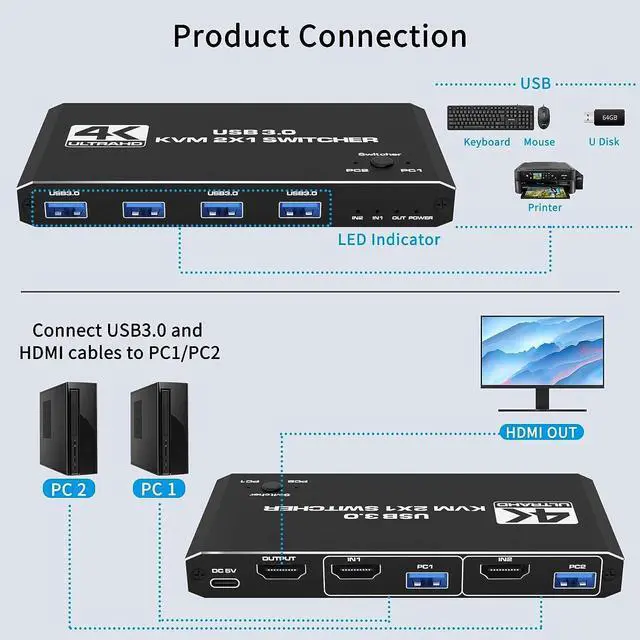Alt view image 4 of 7 - USB 3.0 HDMI KVM Switch for 2 Computers Share 1 Monitor 4K@60Hz HDCP2.3 HDMI2.0 KVM Switches for 2 Computers Share 1 Set Mouse Keyboard U Disk Printer, Support for up to 4 USB Devices