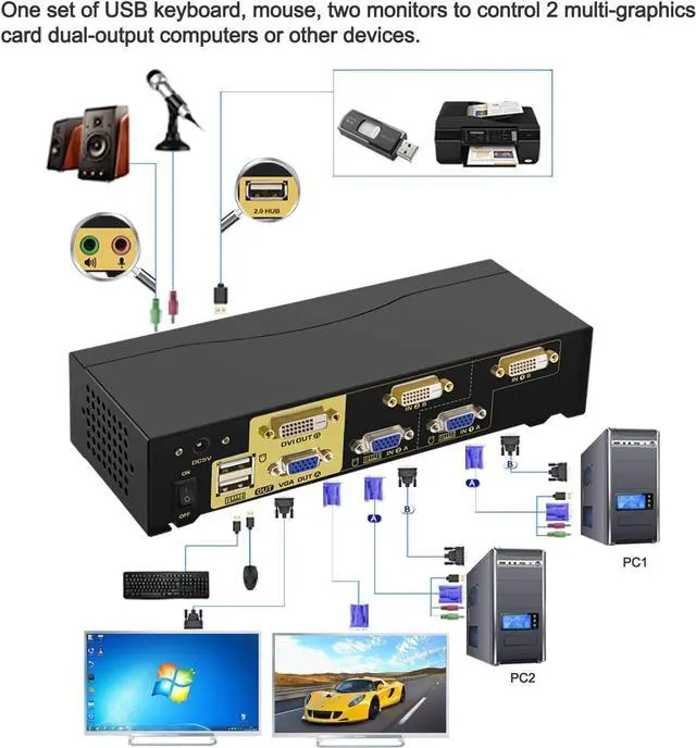 Alt view image 2 of 7 - CKL 2 Port Dual Monitor KVM DVI + VGA Extended Display with Audio, Microphone, USB 2.0 Hub and Cables