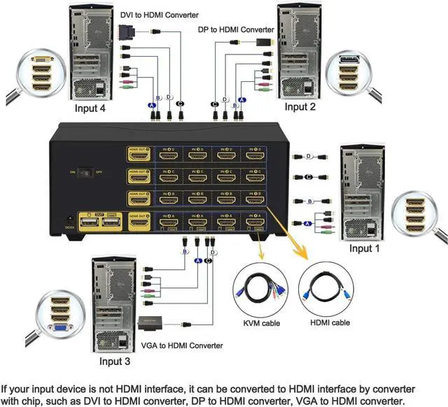 Alt view image 5 of 6 - CKL 4Kx2K@60Hz 4 Port Quad Monitor KVM HDMI Switch with Audio, Microphone, USB 2.0 Hub, Cables for 4 Computers Sharing Single Keyboard, Mouse and 4 Monitors Support HDMI 2.0, EDID eokCXOY