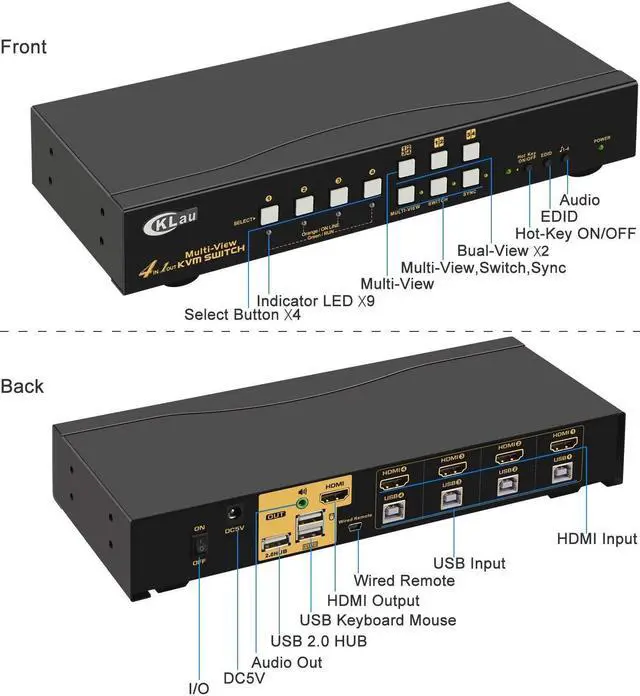 Alt view image 5 of 6 - CKLau 4Kx2K@30Hz 4 Port Multi-View HDMI KVM Switch with Cables, Audio and USB 2.0 Hub Supports Quad Screen Divide-View, Sync-View, Single-View Switching Up to 7 Viewing/Operating Modes