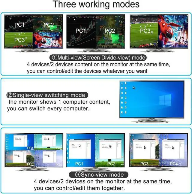 Alt view image 3 of 6 - CKLau 4Kx2K@30Hz 4 Port Multi-View HDMI KVM Switch with Cables, Audio and USB 2.0 Hub Supports Quad Screen Divide-View, Sync-View, Single-View Switching Up to 7 Viewing/Operating Modes