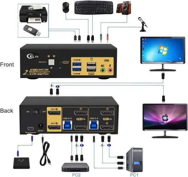 Alt view image 2 of 6 - CKLau 2 Port USB 3.0 Dual Monitor KVM Switch Displayport 1.4 8K@30Hz 4K@144Hz with Audio and Cables for 2 Computers Support Hotkey Switching